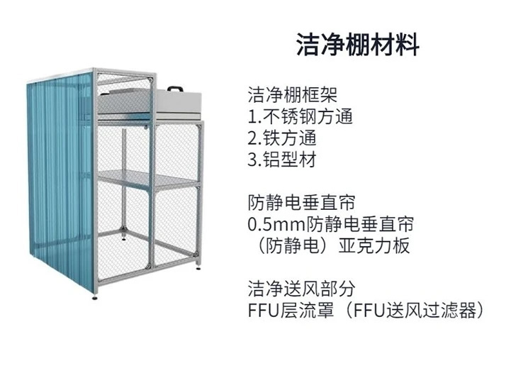 合肥潔凈棚